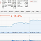 Apple stock trends